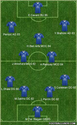 Everton Formation 2016