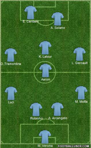 Champions League Team Formation 2016