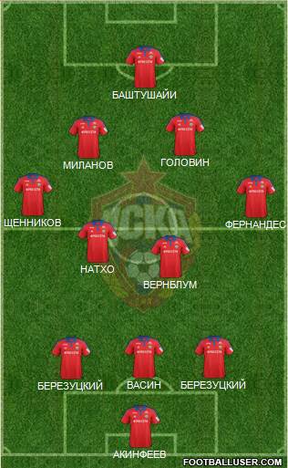 CSKA Moscow Formation 2016