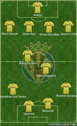 Villarreal C.F., S.A.D. Formation 2016