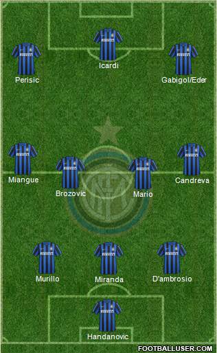 F.C. Internazionale Formation 2016