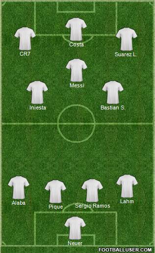 Champions League Team Formation 2016