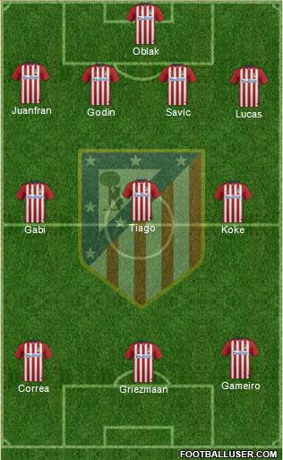 C. Atlético Madrid S.A.D. Formation 2016