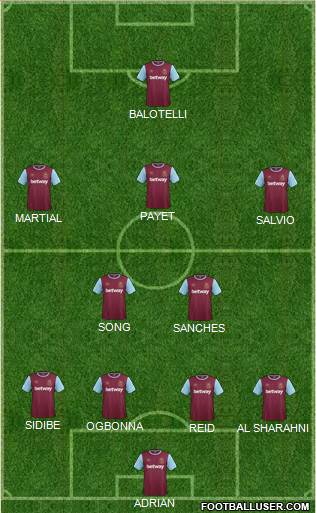 West Ham United Formation 2016