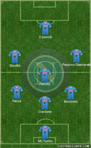 Napoli Formation 2016