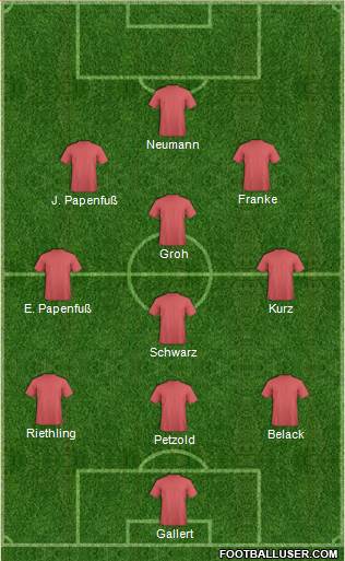 Dream Team Formation 2016
