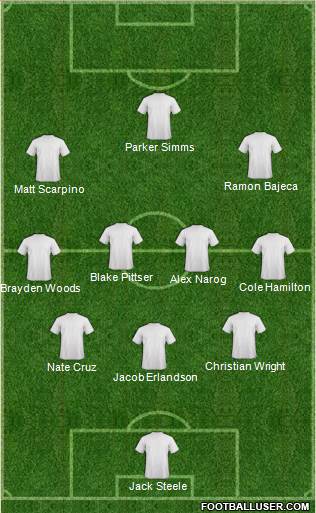 Dream Team Formation 2016