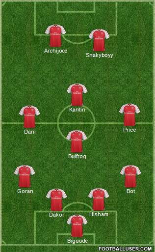 Arsenal Formation 2016