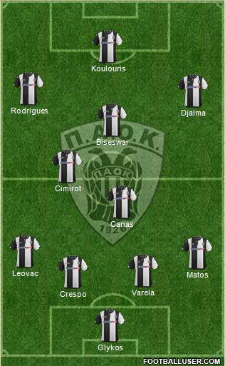 AS PAOK Salonika Formation 2016