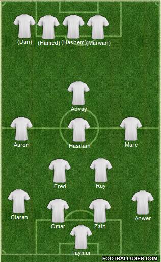 Dream Team Formation 2016
