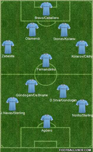 Manchester City Formation 2016