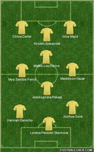 Dream Team Formation 2016