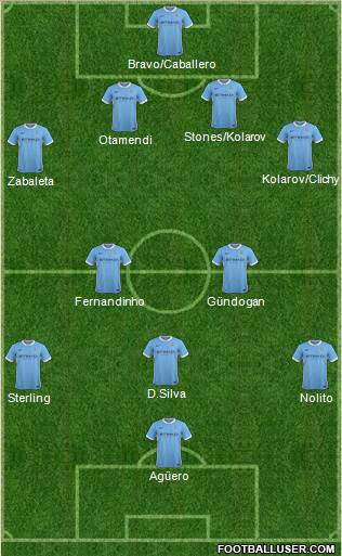 Manchester City Formation 2016