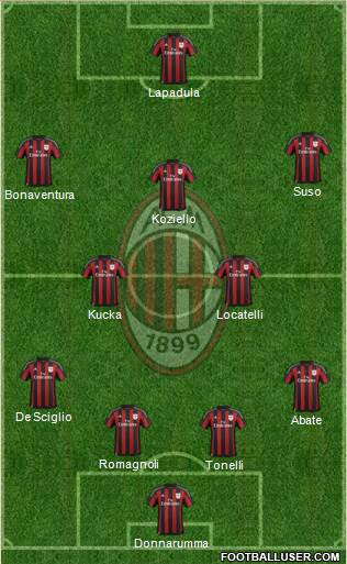 A.C. Milan Formation 2016
