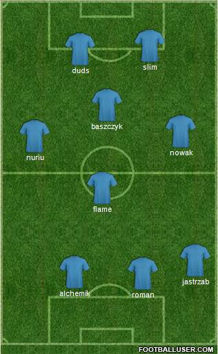 Sydney FC Formation 2016