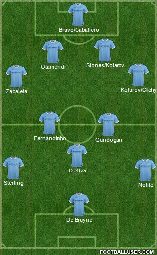 Manchester City Formation 2016