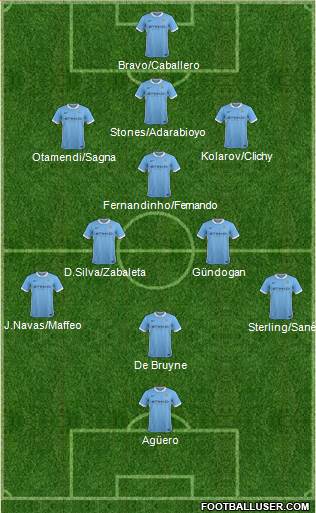 Manchester City Formation 2016