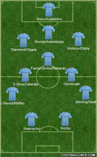 Manchester City Formation 2016