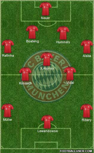 FC Bayern München Formation 2016