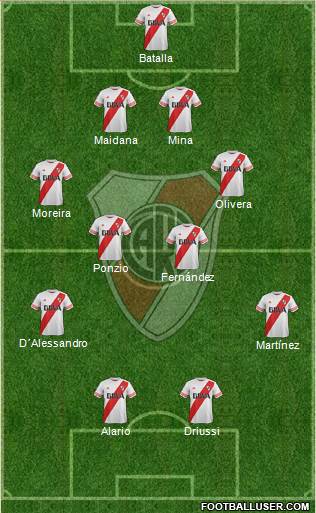 River Plate Formation 2016