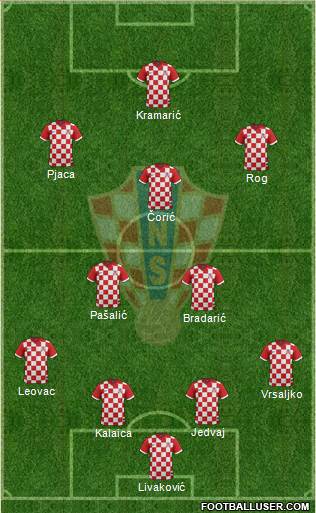 Croatia Formation 2016