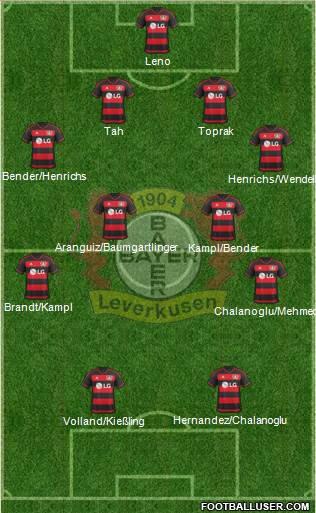 Bayer 04 Leverkusen Formation 2016