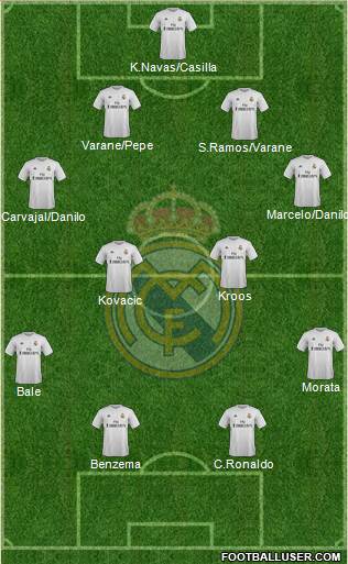 Real Madrid C.F. Formation 2016