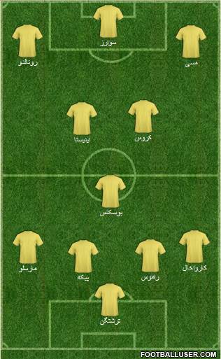 Dream Team Formation 2016