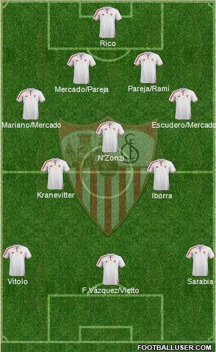 Sevilla F.C., S.A.D. Formation 2016