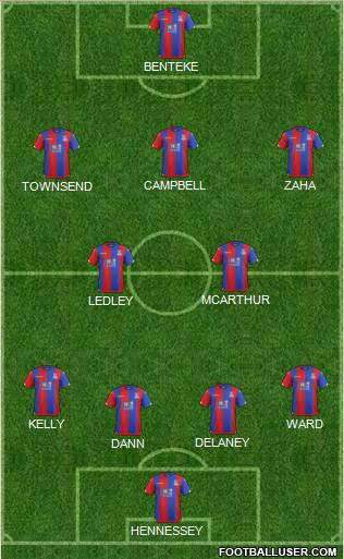 Crystal Palace Formation 2016