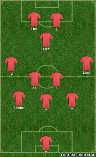 Champions League Team Formation 2016