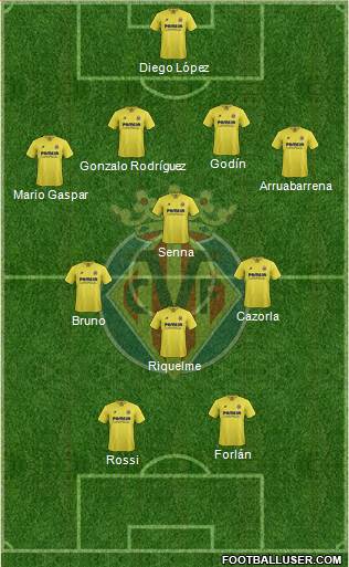 Villarreal C.F., S.A.D. Formation 2016