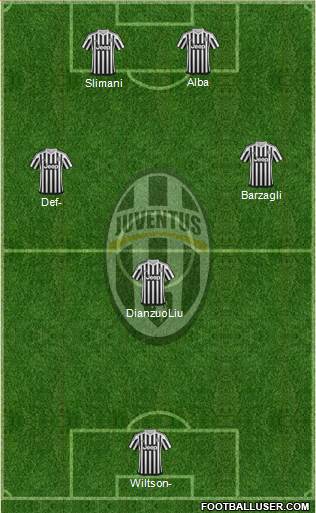 Juventus Formation 2016