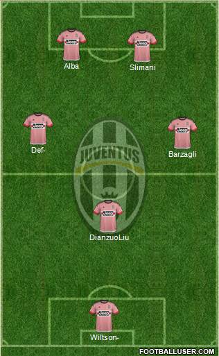 Juventus Formation 2016