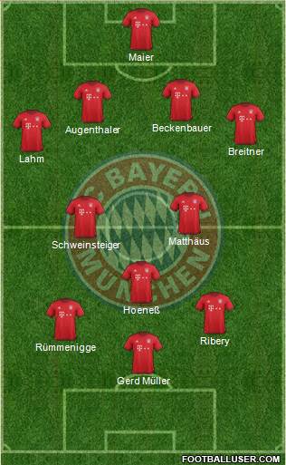 FC Bayern München Formation 2016