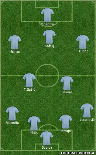 Champions League Team Formation 2016