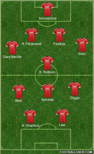 Manchester United Formation 2016