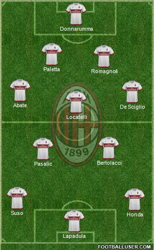 A.C. Milan Formation 2016