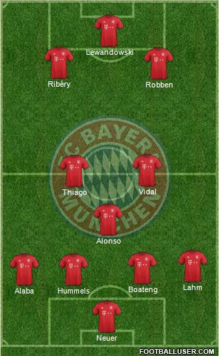 FC Bayern München Formation 2016