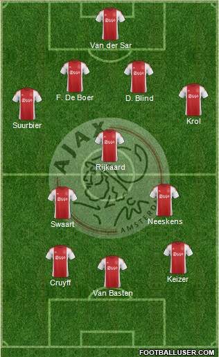 AFC Ajax Formation 2016