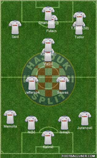 HNK Hajduk Formation 2016