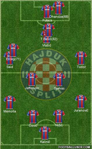 HNK Hajduk Formation 2016