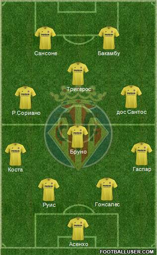 Villarreal C.F., S.A.D. Formation 2016