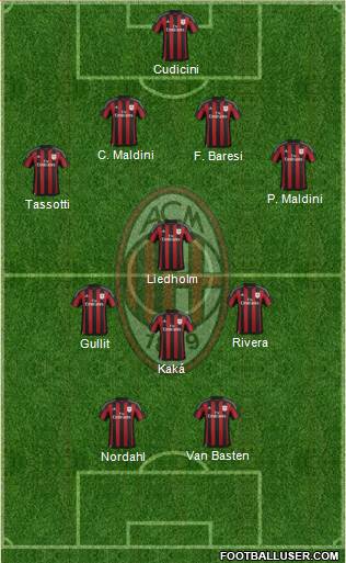 A.C. Milan Formation 2016