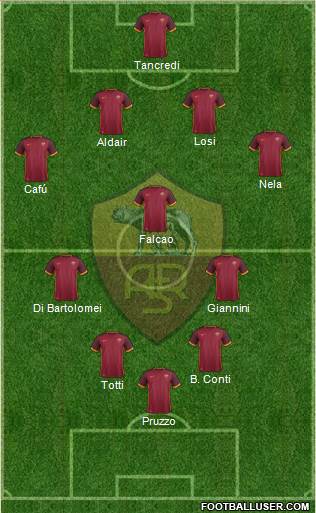 AS Roma Formation 2016