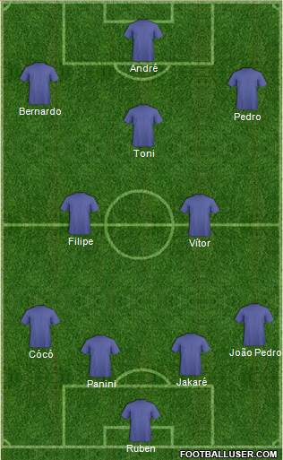 Dream Team Formation 2016