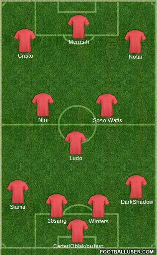 Fifa Team Formation 2016