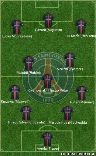 Paris Saint-Germain Formation 2016