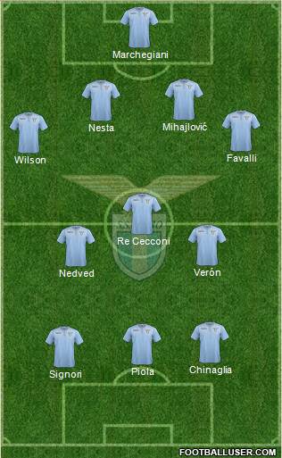 S.S. Lazio Formation 2016