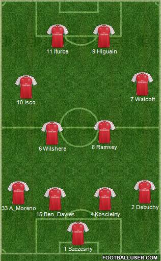 Arsenal Formation 2016